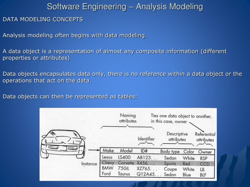PPT Software Engineering Analysis Modeling PowerPoint Presentation