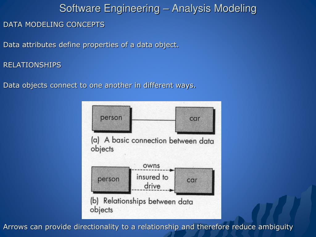 PPT Software Engineering Analysis Modeling PowerPoint Presentation