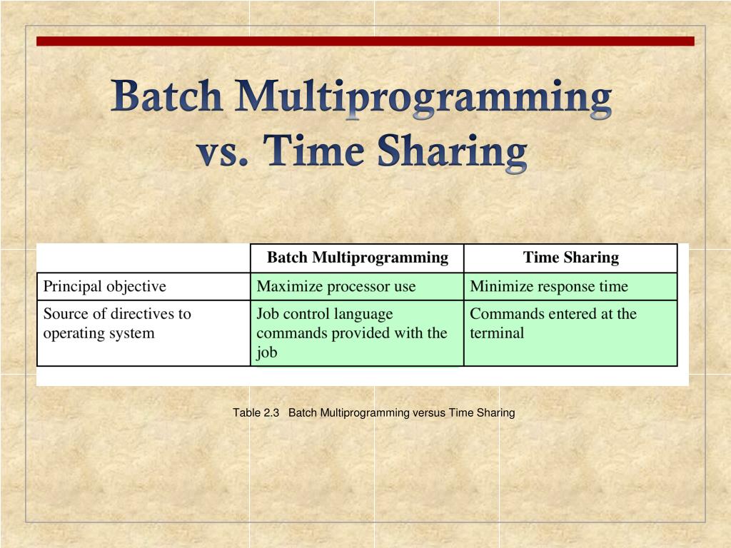 PPT Chapter 2 Operating System Overview PowerPoint Presentation, free