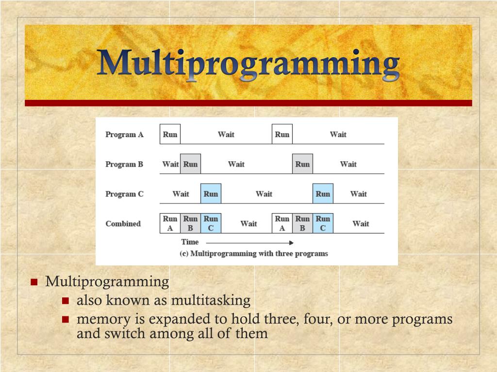 PPT - Chapter 2 Operating System Overview PowerPoint Presentation, free