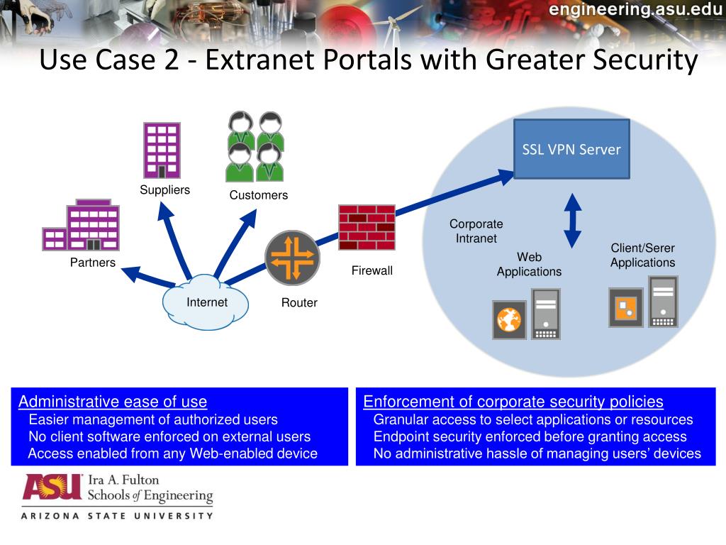PPT SSL VPN PowerPoint Presentation, free download ID1578602