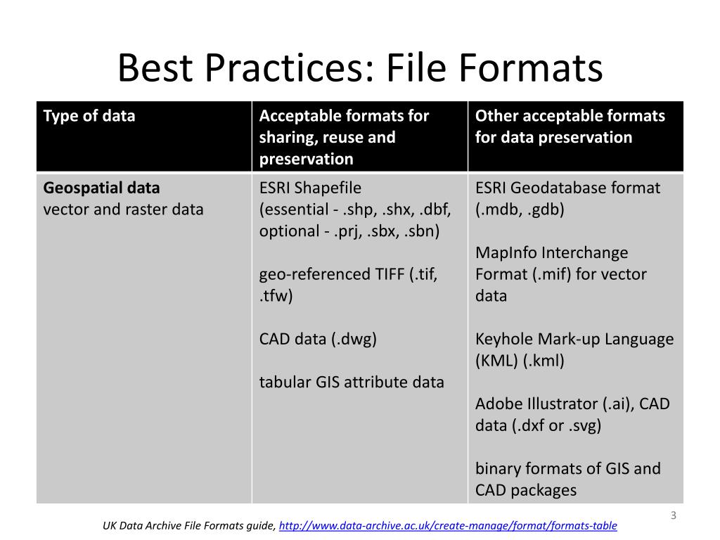 PPT Data Archiving & Preservation Best Practices for GIS PowerPoint