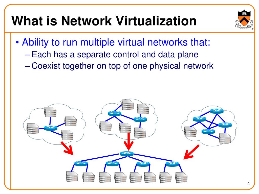 PPT FlowN SoftwareDefined Network Virtualization PowerPoint Presentation ID1579205