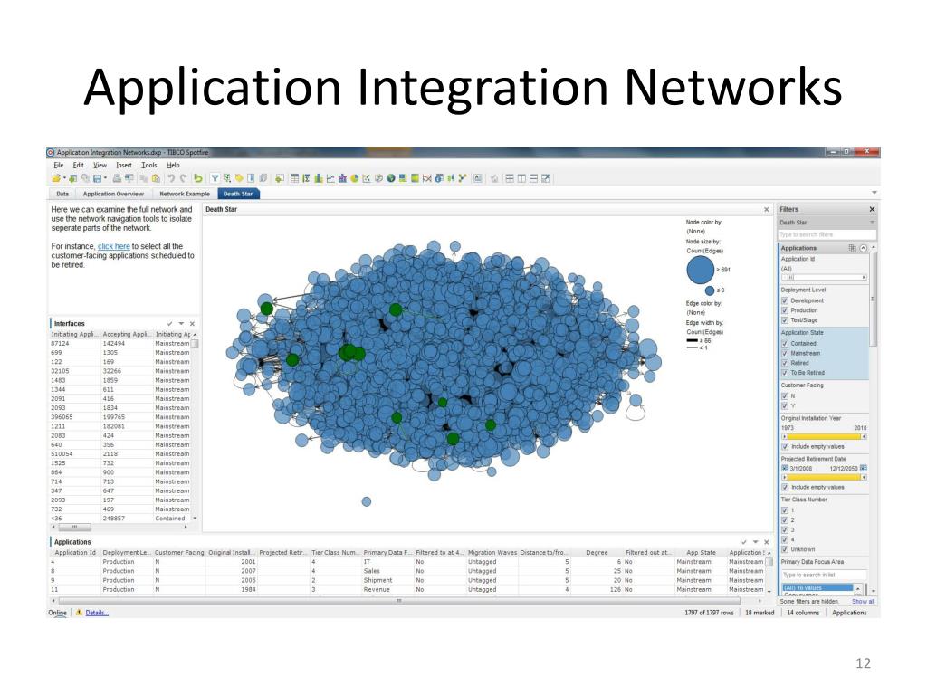 PPT A Spotfire Demo Gallery with Data Science PowerPoint Presentation