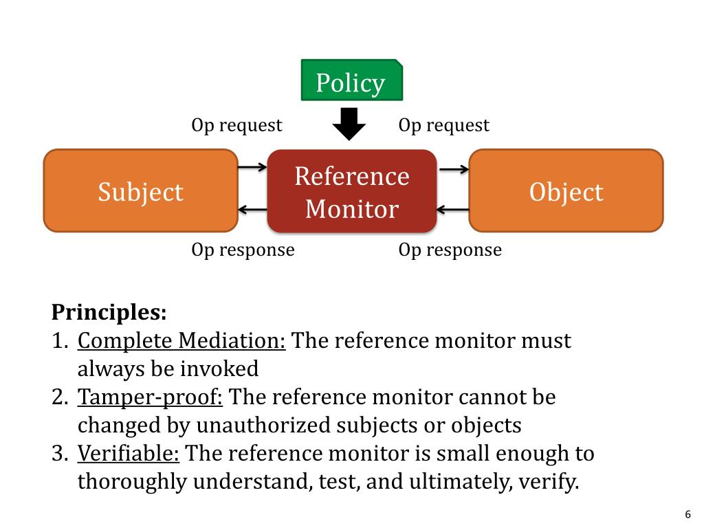 PPT Control Flow Integrity & Software Fault Isolation PowerPoint