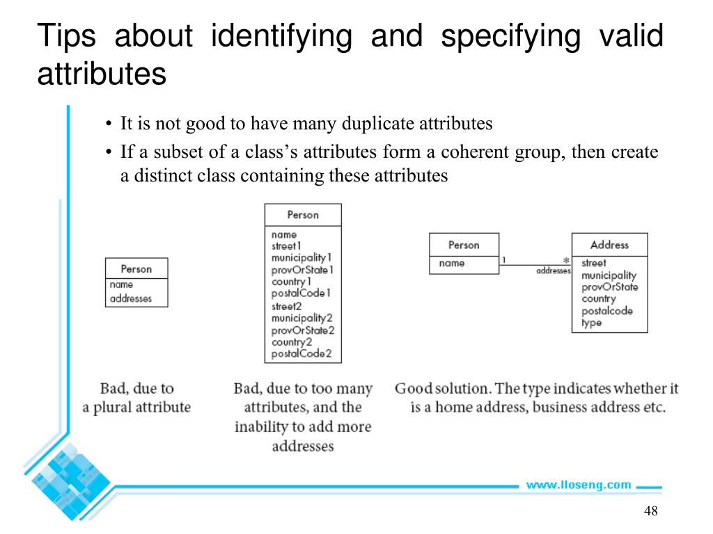 PPT Chapter 5 Modelling with Classes PowerPoint Presentation, free download ID1579687