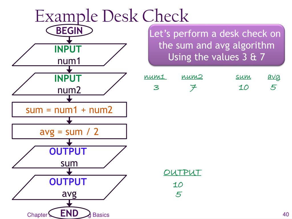 PPT Programming Basics PowerPoint Presentation, free download ID