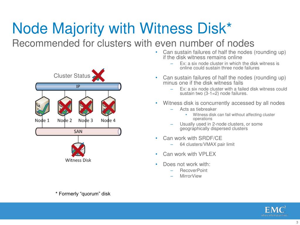 PPT Windows 2008 Failover Clustering Witness/Quorum Models PowerPoint