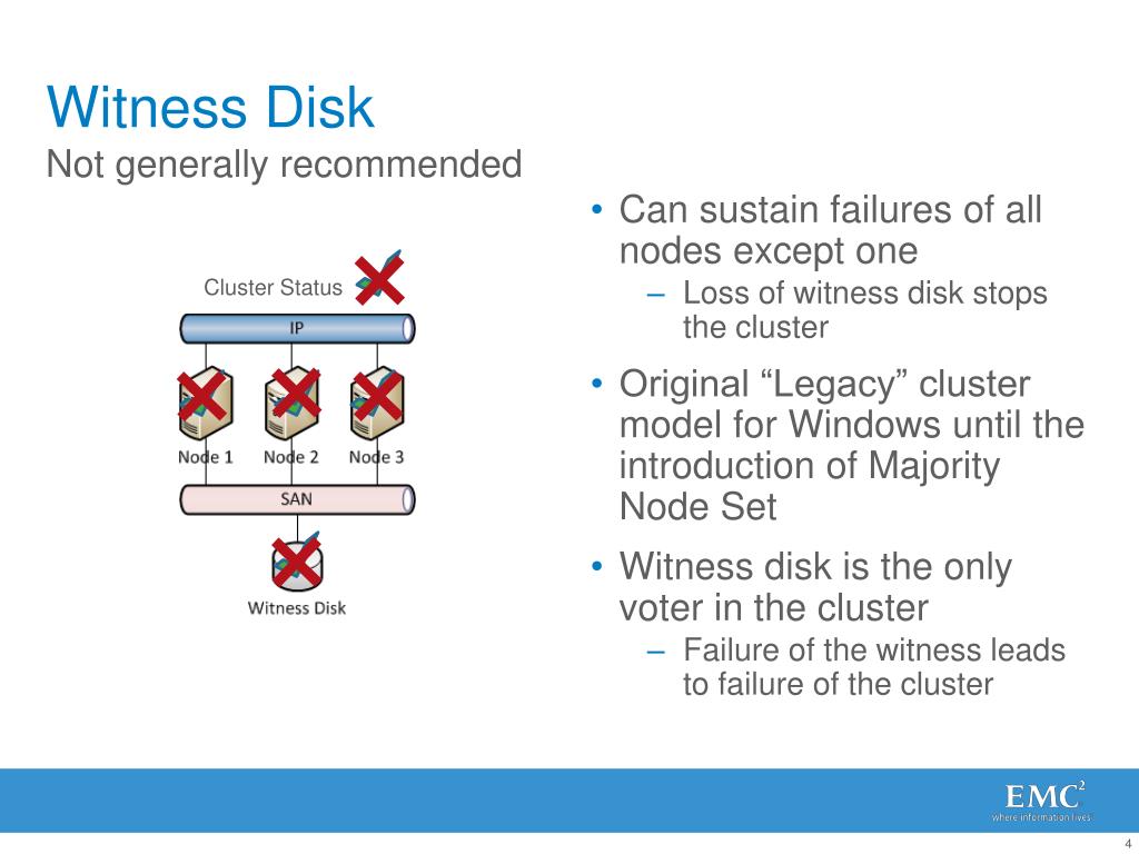 PPT Windows 2008 Failover Clustering Witness/Quorum Models PowerPoint Presentation ID1580222