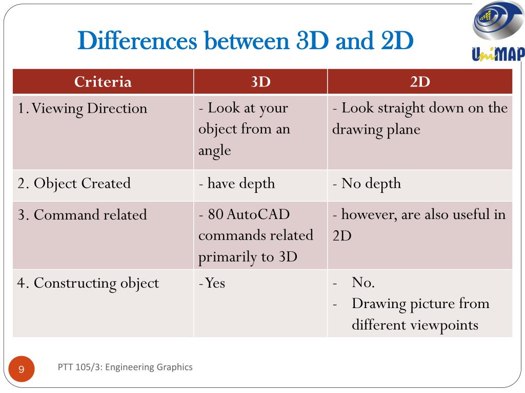 PPT LECTURE 3 3D GEOMETRIC TRANSFORMATION AND PROJECTION PowerPoint