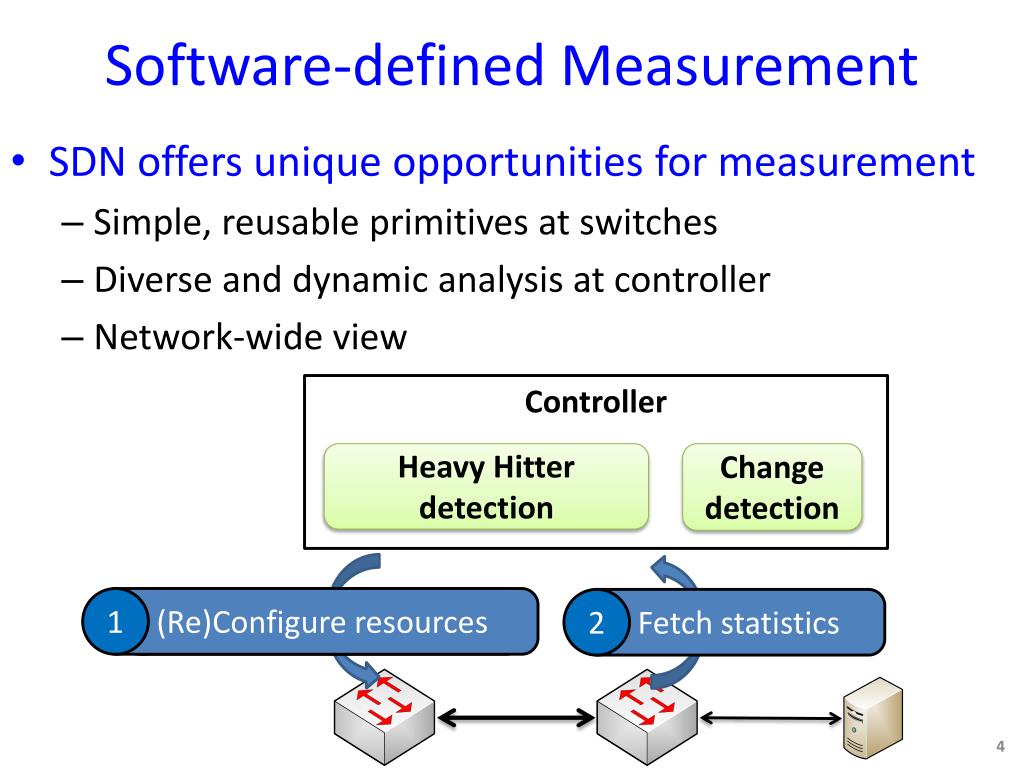PPT Softwaredefined Measurement PowerPoint Presentation, free
