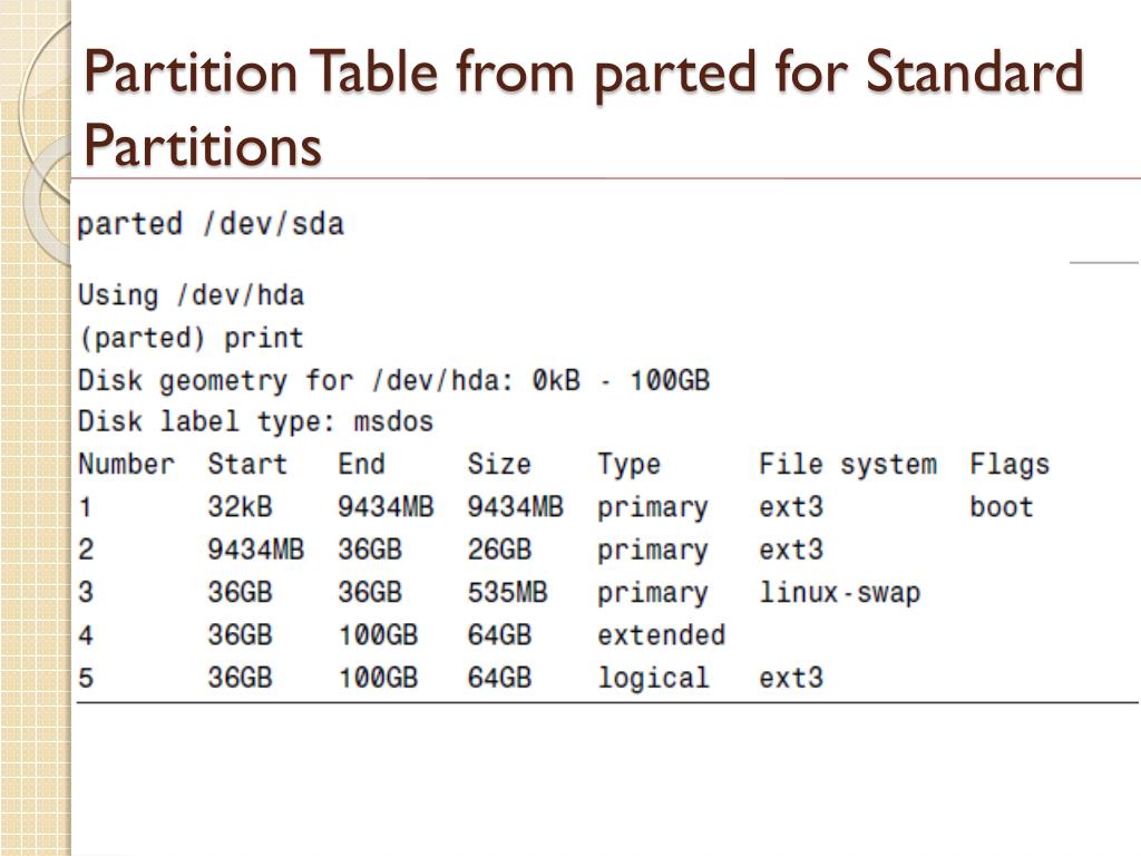 PPT Chapter 1 PowerPoint Presentation, free download ID1580655