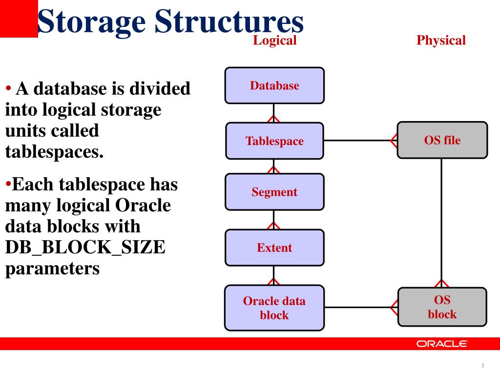PPT Lecture 4 ORACLE TABLESPACES PowerPoint Presentation, free download ID1580748
