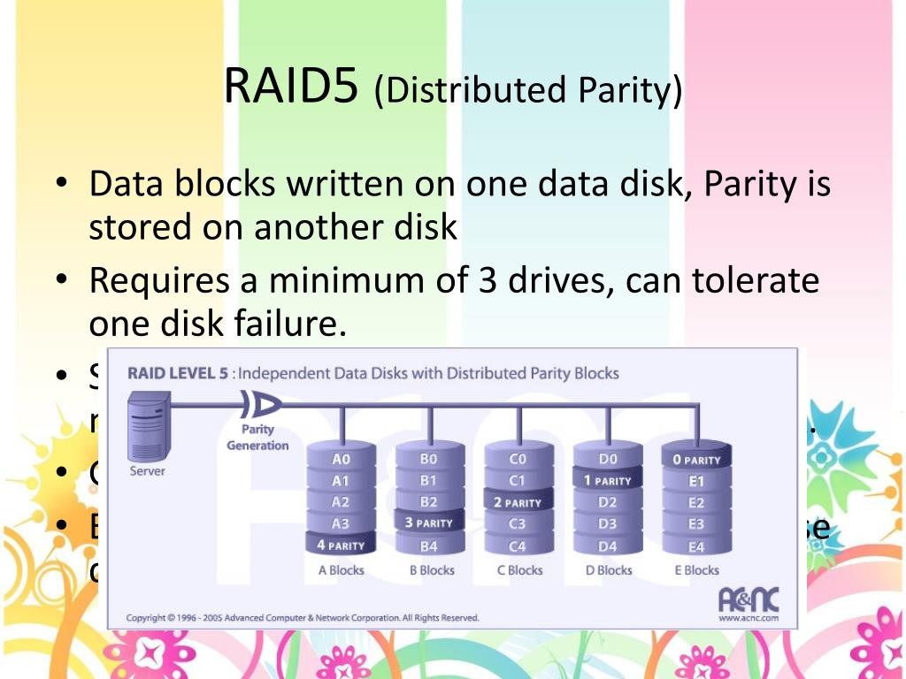 PPT RAID PowerPoint Presentation, free download ID1580761