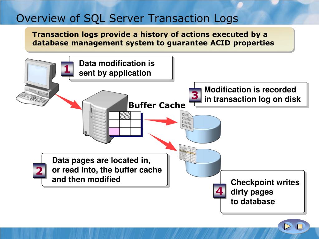 PPT Module 5 Understanding SQL Server 2008 R2 Recovery Models PowerPoint Presentation ID1581080