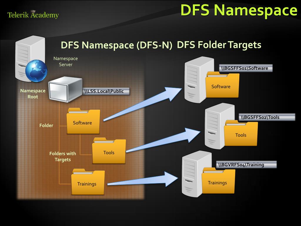PPT Windows System Administration PowerPoint Presentation, free