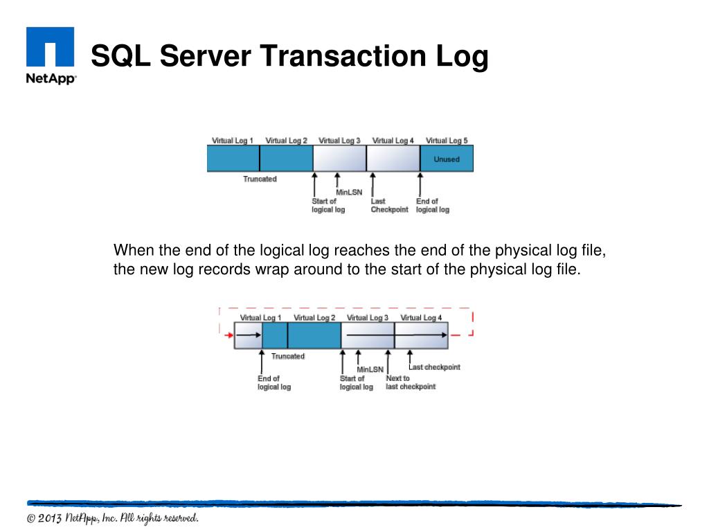 PPT Microsoft SQL Server Architecture PowerPoint Presentation, free