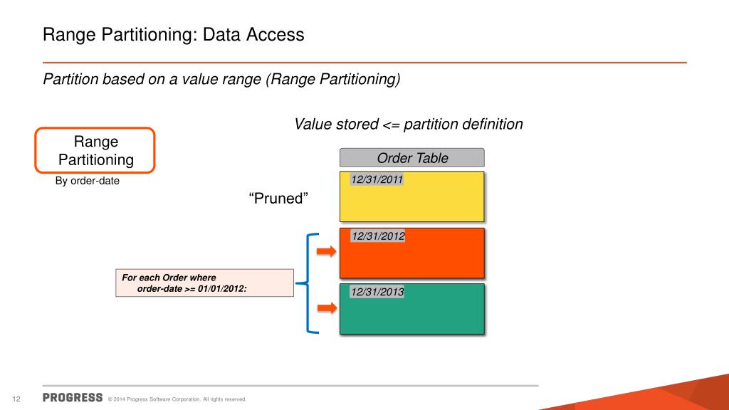 PPT Horizontal Table Partitioning PowerPoint Presentation, free
