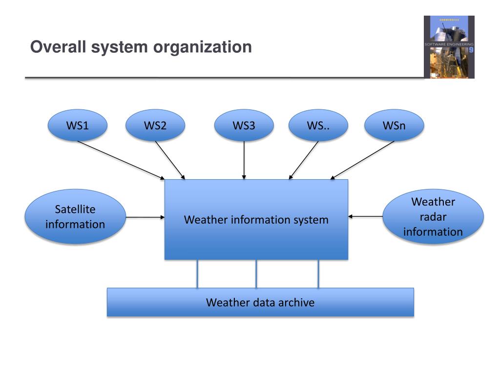 PPT The wilderness weather system PowerPoint Presentation, free