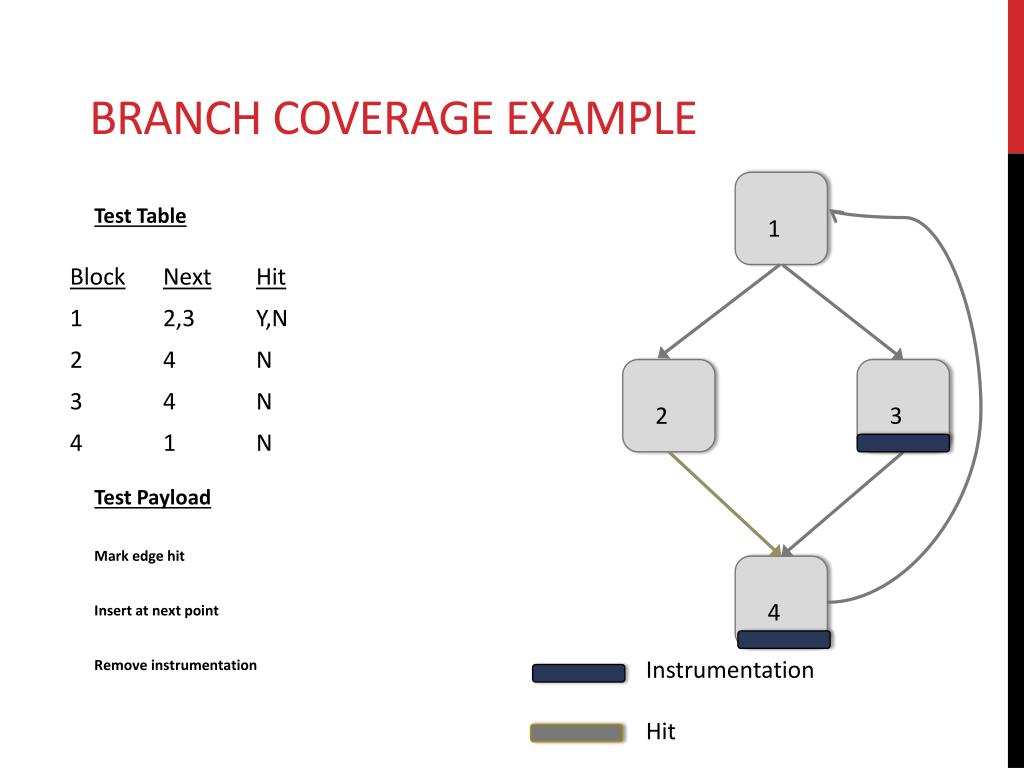 PPT SoftTest A Framework for Software Testing of Java Programs