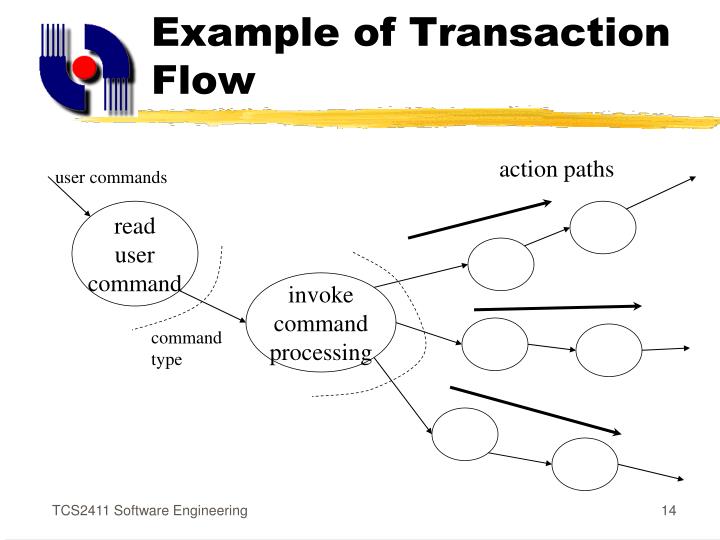 PPT - Data-Flow Oriented Design PowerPoint Presentation - ID:1582833