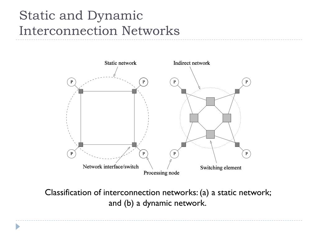 PPT Lecture 5 Direct and Indirect Interconnection Networks for