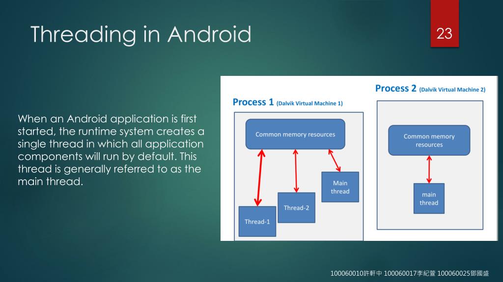 PPT Android OS PowerPoint Presentation, free download ID1583686