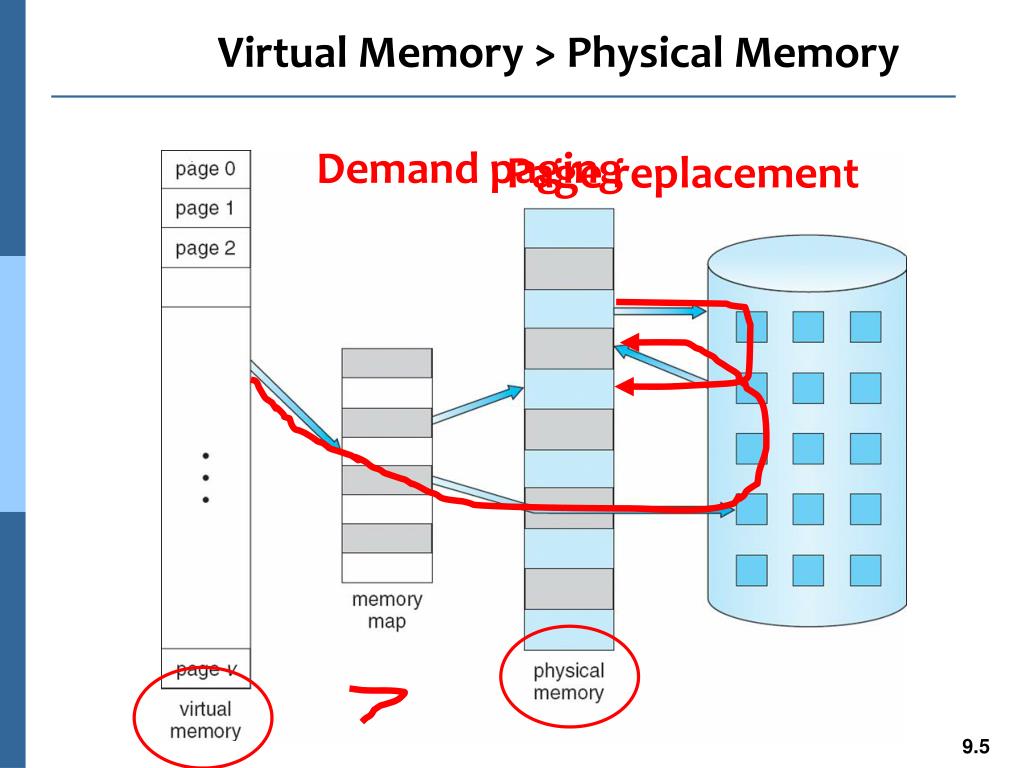 PPT Chapter 9 VirtualMemory Management PowerPoint Presentation, free download ID1583831