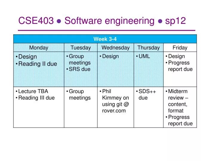 Cohesion And Coupling In Object Oriented Software Engineering Ppt