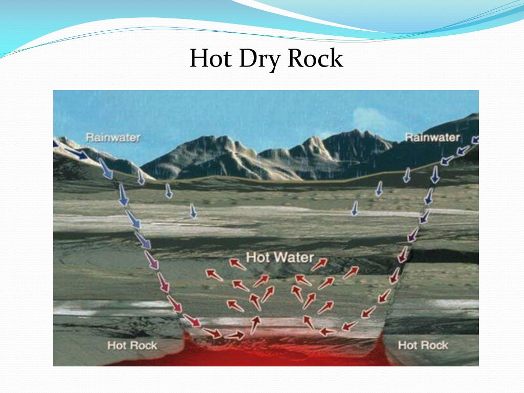 PPT Geothermal Energy PowerPoint Presentation, free download ID1585518