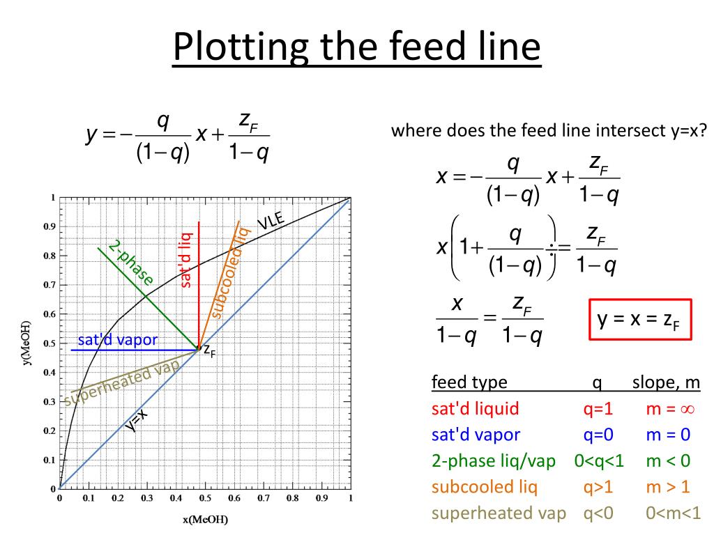 PPT Continuous Column Distillation PowerPoint Presentation, free download ID1586019