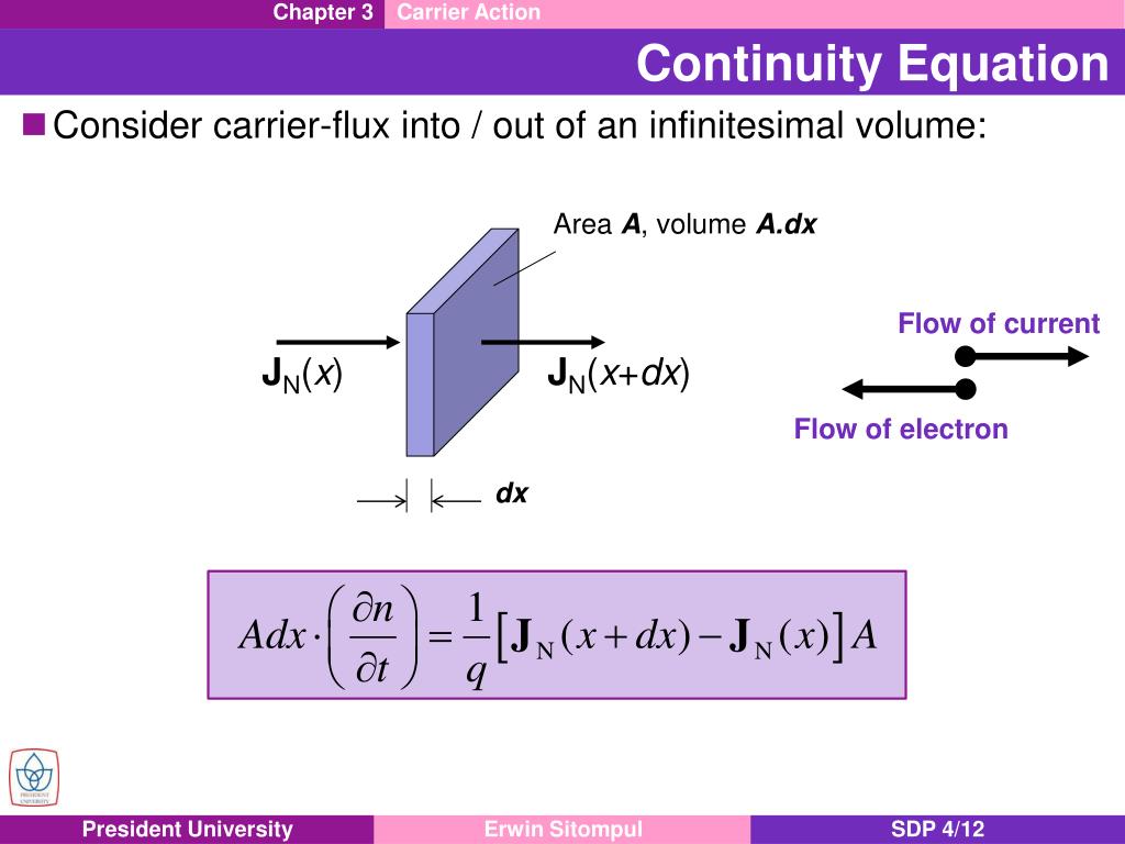 PPT Direct and Indirect Semiconductors PowerPoint Presentation, free