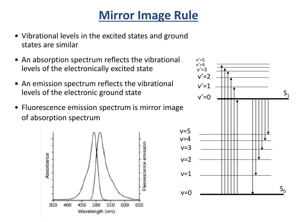 PPT CHM 5175 Part 2.5 PowerPoint Presentation, free download ID