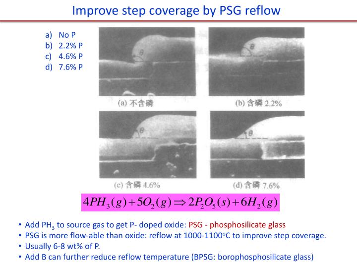 PPT Chapter 9 Thin film deposition PowerPoint Presentation ID1586550