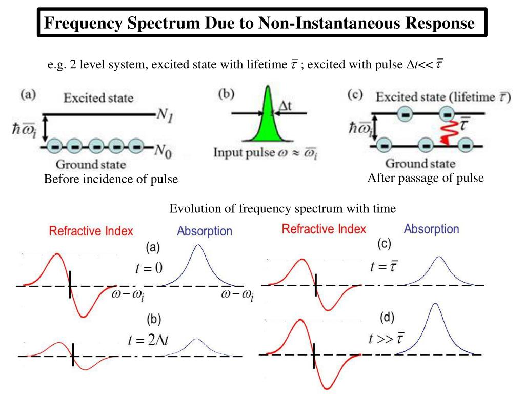 PPT Optics Phenomena, Materials and Devices PowerPoint