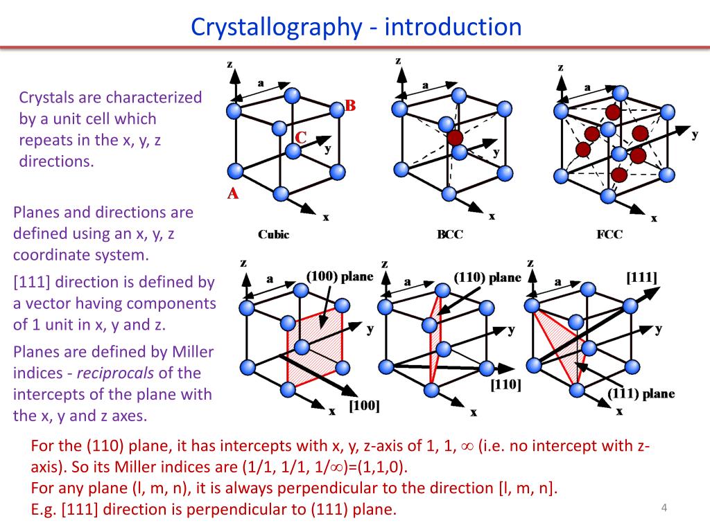 PPT Silicon crystal structure and defects. Czochralski single crystal growth. Growth rate and