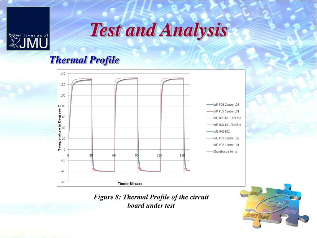 PPT Solder Joint Reliability Assessed by Acoustic Imaging during
