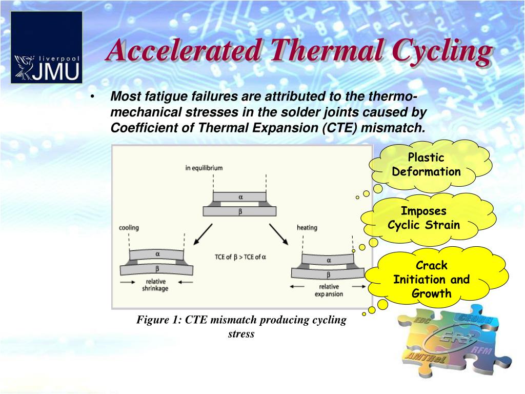 PPT Solder Joint Reliability Assessed by Acoustic Imaging during