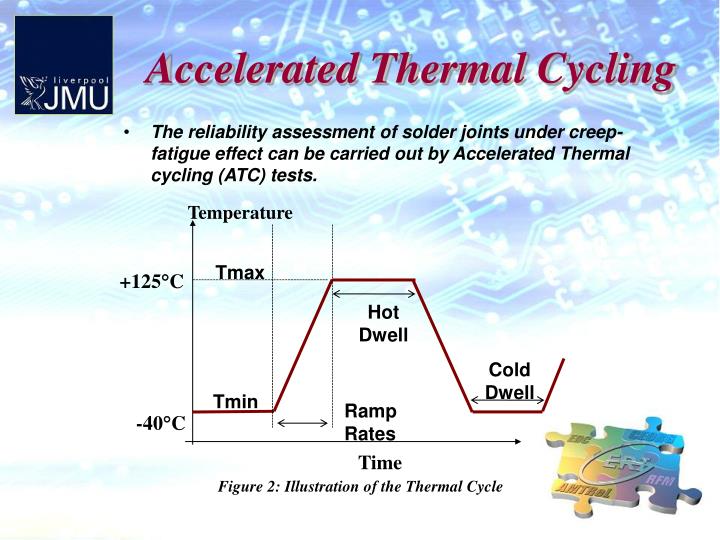 PPT Solder Joint Reliability Assessed by Acoustic Imaging during Accelerated Thermal Cycling
