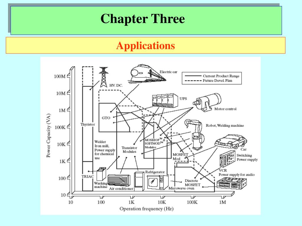PPT POWER ELECTRONICS PowerPoint Presentation, free