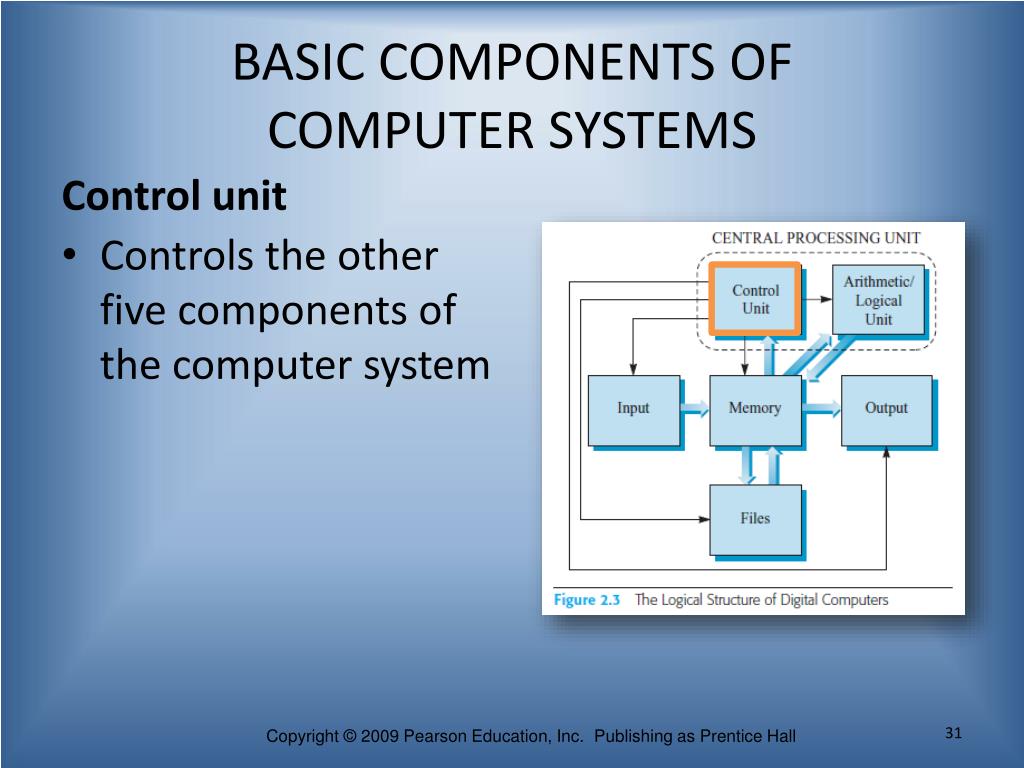 PPT Managing Information Technology PowerPoint Presentation, free download ID1587066