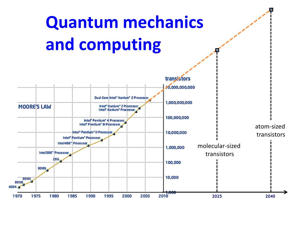 PPT Quantum Technology PowerPoint Presentation, free download ID