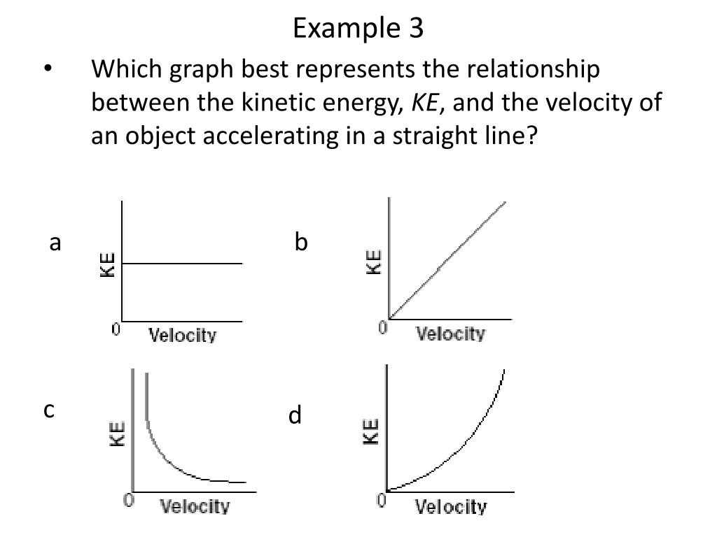 PPT Objectives PowerPoint Presentation, free download ID1587290