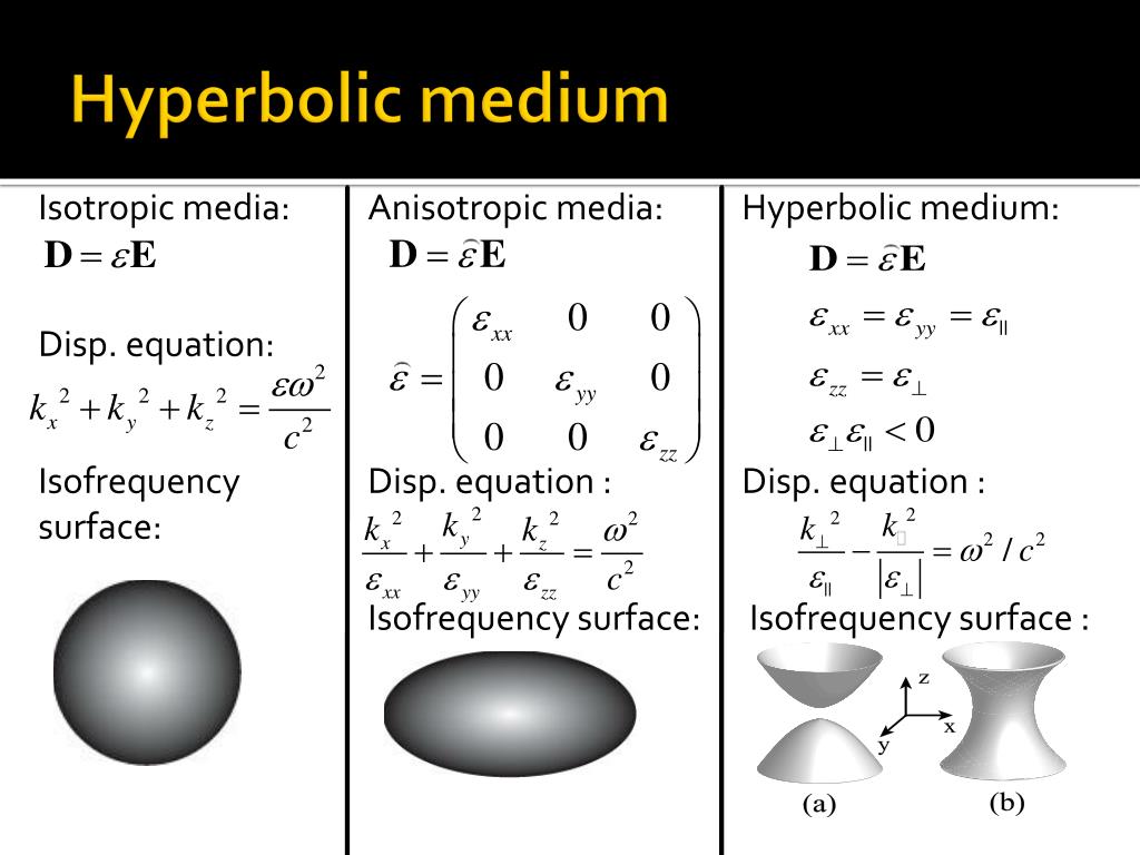 PPT - Novel hyperbolic metamaterials based on multilayer graphene