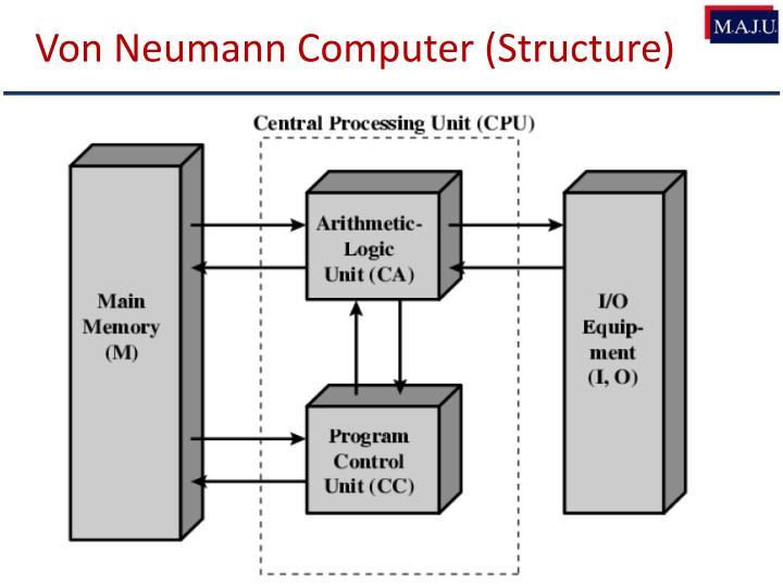 PPT Introduction to Computer Architecture (Section2) PowerPoint