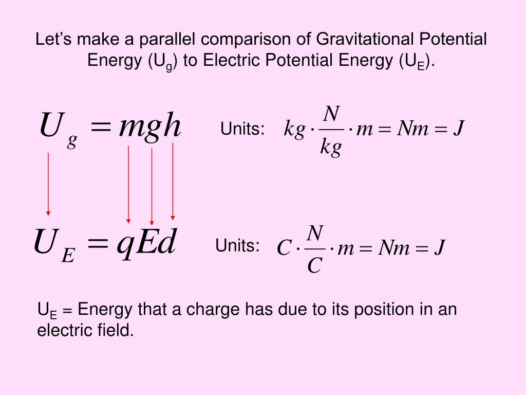 PPT Electric Potential, Energy, and Capacitance PowerPoint
