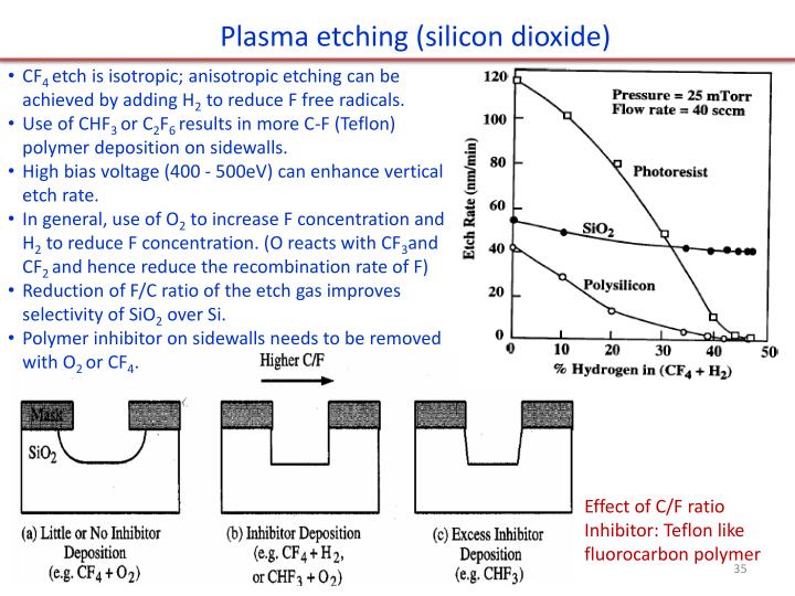 PPT Material removal etching processes PowerPoint Presentation ID