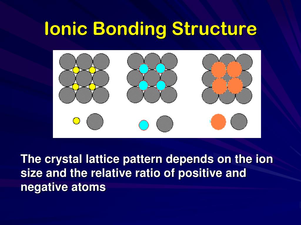 PPT Chap. 4 Chemical Bonding PowerPoint Presentation, free download