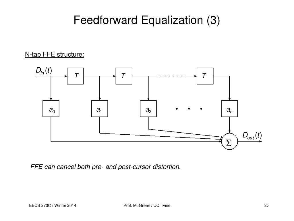 PPT of Transmission Media PowerPoint