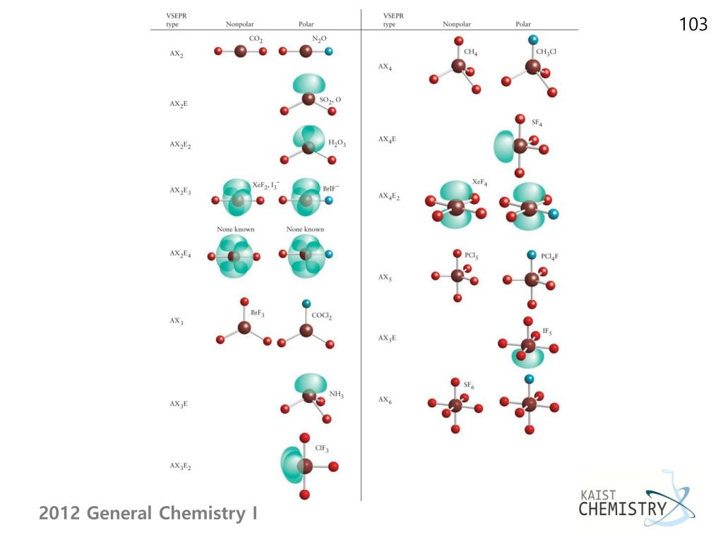 Ch4 Polar Or Nonpolar / Free Online Help how do you figure about